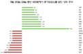 지난 주 가장 강한 증감률을 기록한 상위 종목: 항구 종목이 갑자기 50% 이상 급등