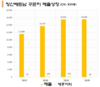 창신베트남, 4만명의 직원에게 최대 200%의 구정 보너스 지급