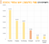 창신베트남, 4만명의 직원에게 최대 200%의 구정 보너스 지급