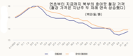 [주식] 11월 28일: 철강주가 시장을 끌어올렸다