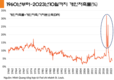 [암호화폐] 비트코인을 6만9000달러 수준으로 가기 위한 과제