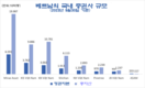 한국의 아삼 증권은 자본금을 1.5배로 늘리려고 한다