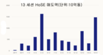 [주식] 12월 15일: 외국인 투자자들 1조동 이상의 순매도를 이어갔다