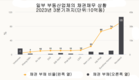 회사채 상환 압박은 여전히 크다