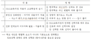 [한국글로벌학교] KGS 진로설계와 준비가 더욱 중요해진 2025학년도 대학입시 설명회 개최하다!