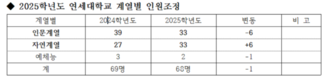 [한국글로벌학교] KGS 진로설계와 준비가 더욱 중요해진 2025학년도 대학입시 설명회 개최하다!