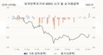 [주식] 12월 20일: 외국인 투자자 모바일월드 주식 매입