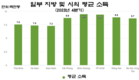 2023년 베트남 근로자 평균소득 6.9% 증가