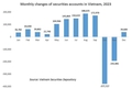 [주식] 베트남, 2023년 신규 증권 계좌 39만5000개 개설