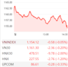 [주식] 1월 15일: VN-지수 하락