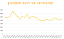 [비료산업] 캄보디아와 한국, 베트남 비료 수입국으로 연간 5억달러 이상을 수출