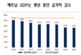 2024년 베트남 경제 전망에 영향을 미칠 국제 리스크 4가지