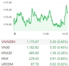 [주식] 1월 26일: VN-지수 소폭 상승