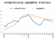 연초 1월 경제: 베트남을 찾은 해외 방문객 73% 이상 크게 증가