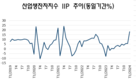 연초 1월 경제: 베트남을 찾은 해외 방문객 73% 이상 크게 증가