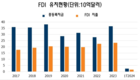 연초 1월 경제: 베트남을 찾은 해외 방문객 73% 이상 크게 증가