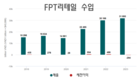 롱짜우 약국 체인 매출 66% 증가