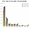 10개 상장 부동산 회사, 110억달러 이상의 재고 보유