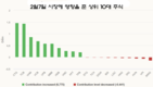 [주식] 2월 7일: 설 연휴 전 주가는 거의 1천200 포인트로 마감