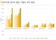 외국 '기업'의 손에 넘어간 베트남 사업 호황으로 누적된 손실 모두 처리