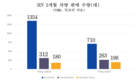 [자동차] 베트남의 저렴한 자동차 - 한국 자동차가 일본 자동차를 압도