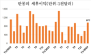 탄꽁의류섬유, 같은 기간 동안 1월 이익이 62% 증가했다고 보고