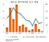 한국 벤처캐피탈의 물결이 베트남으로.....