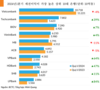 2024년 1분기 가장 높은 이익을 올린 10대 은행