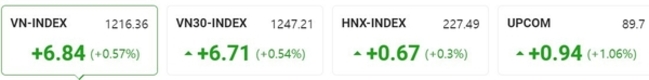 [주식] 5월 2일: 연휴 이후 주식 유동성 감소