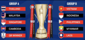 [축구] 김상식감독, 신태용감독과 운명의 만남, 베트남 AFF컵 2024에서 인도네시아와 같은 조