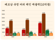 [F&B] 베트남 커피 체인점 10억달러 시장 놓고 치열한 '싸움