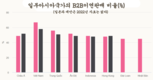 부실 부채가 기업을 괴롭힌다