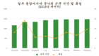 기업의 근로시간 44시간으로 단축 계속 권고