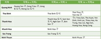 [딜로이트] 근로계약에 따라 근무하는 근로자에 대한 지역별 최저임금을 규정하는 시행령 초안