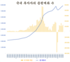 지금같이 증권 계좌가 많은 적이 없다