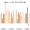 사상 초유의 추락을 겪은 베트남 삼성 4개 공장은 어떻게 '일어났는가?