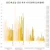 사상 초유의 추락을 겪은 베트남 삼성 4개 공장은 어떻게 '일어났는가?
