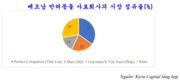 [반려동물산업] 1200만마리의 베트남 개와 고양이, 수억달러를 벌게하는 금광 산업