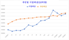 은행 예금, 신기록