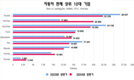 [자동차] 빈패스트, 토요타, 현대와 베스트셀러 자리를 놓고 경쟁