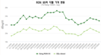 휘발유 가격 리터당 2만3천동 이하로