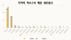 [F&B산업] 다낭과 껀토, 더커피하우스 매장 중단