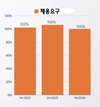 많은 베트남 젊은이, 일자리를 찾지 않고 있다