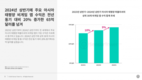 2024년 상반기 아태 퍼블리셔 비게임 앱 수익은 전년 동기 대비 20% 증가해 65억달러 넘겨… 숏폼 드라마 앱 수익은 폭발적 성장세 보여