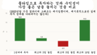 [투자] 성공적인 투자의 5가지 원칙