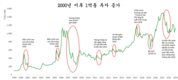 [투자] 성공적인 투자의 5가지 원칙