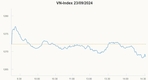 [주식] 9월 23일: 3.56포인트 하락, 지수는 1268.48 포인트