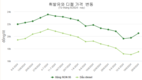 오늘 휘발유 가격 인상