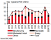 HSBC: 현 베트남 경제 전망