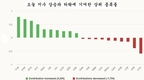 [주식] 10월 1일: 다시 1,300포인트 테스트 실패